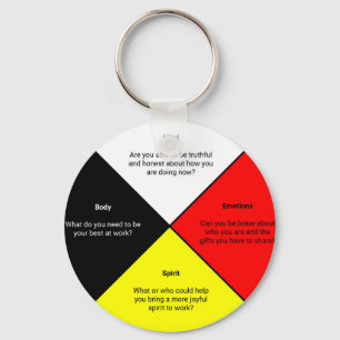 Llavero Thinking Medicine Whel Round Keychain