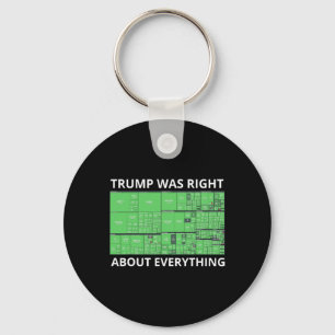 Llavero Trump tenía razón acerca de todo lo que las tarifa