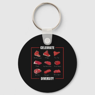 Llavero Una Falsa Carne De Robo Celebra Los Diversos Tipos