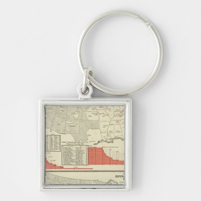 Llavero Universidades, colegios (Frente)