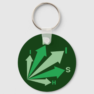 Llavero ¡Vamos IRISH!