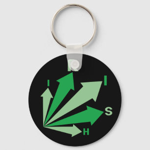 Llavero ¡Vamos IRISH!