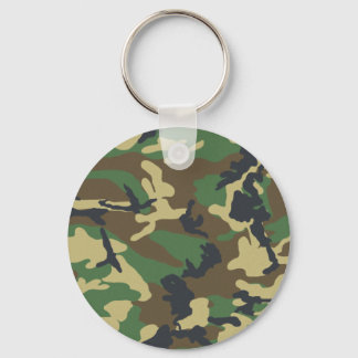 Llavero Woodland Camo
