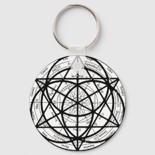 Llavero Yanatru Keychain