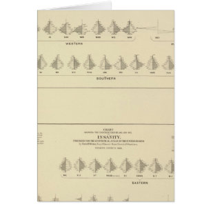 Locura, litografía estadística estadounidense