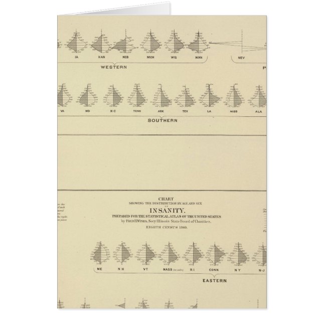 Locura, litografía estadística estadounidense (Frente)