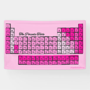 Lona Elementos químicos de tabla periódica rosa