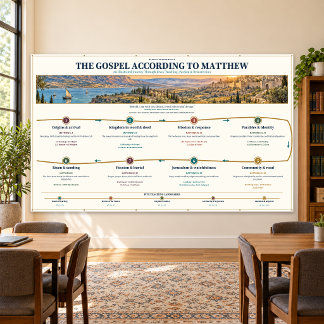 Lona Estandarte de pared para estudio de la Biblia del