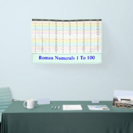Lona Gráfica de números romanos 1 a 100 | Profesora