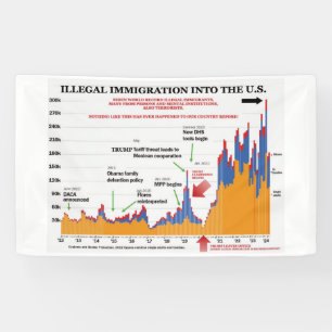 Lona Gráfico de inmigración ilegal de Trump