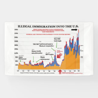 Lona Gráfico de inmigración ilegal de Trump