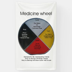 Lona Palabras de las ruedas medicinales 152 x 91cm Bann