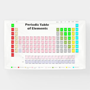 Lona Tabla periódica de elementos
