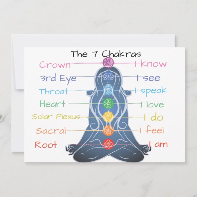 Los 7 chakras (Anverso)