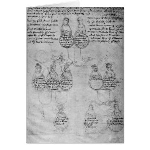Los descendientes de la condesa Anne, c.1483