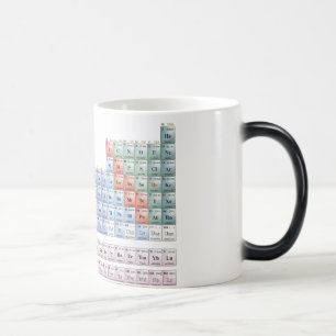 Mágica Taza periodica