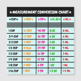 Magnético gráfico de cocción y conversión de horne