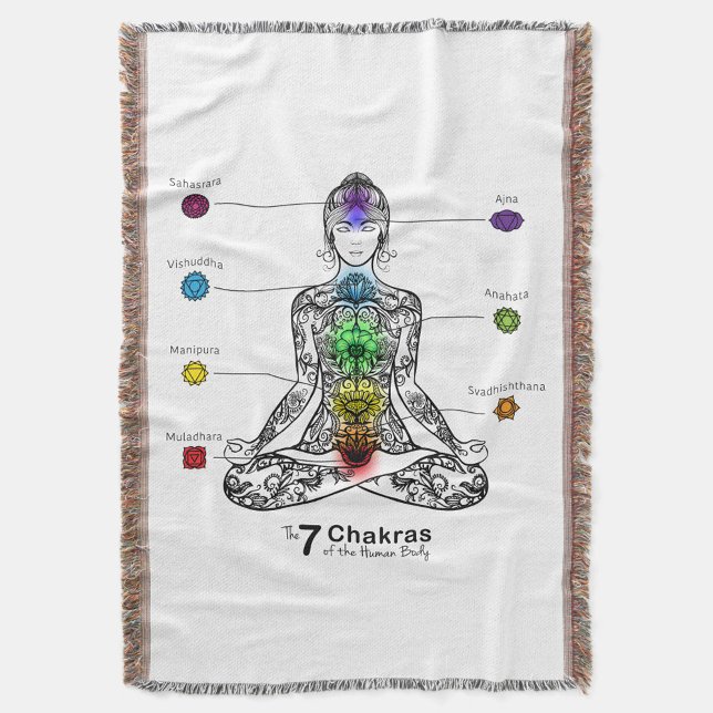 Manta Chakra (A woven blanket with a design of a person in a meditative pose!)