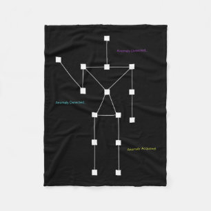 Manta Polar Anomaly Detectó Sls Ghost Hunting Shirt - Funny P