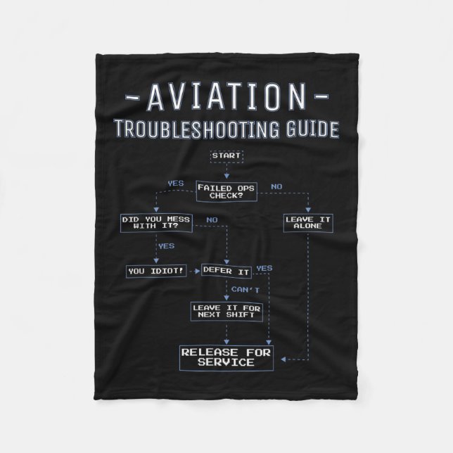 Manta Polar Aviation Troubleshooting Guide - Funny Air Mechani (Anverso)