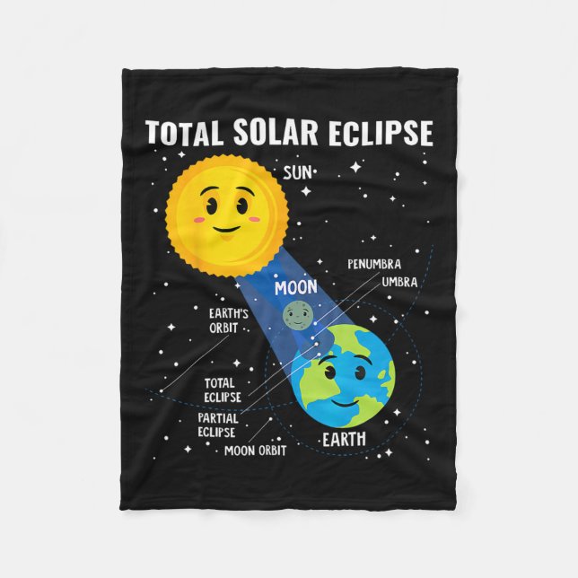 Manta Polar Eclipse Solar 2024 Infographic Funny Skywatcher co (Anverso)