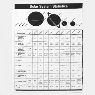 MANTA POLAR ESTADÍSTICAS DEL SISTEMA SOLAR