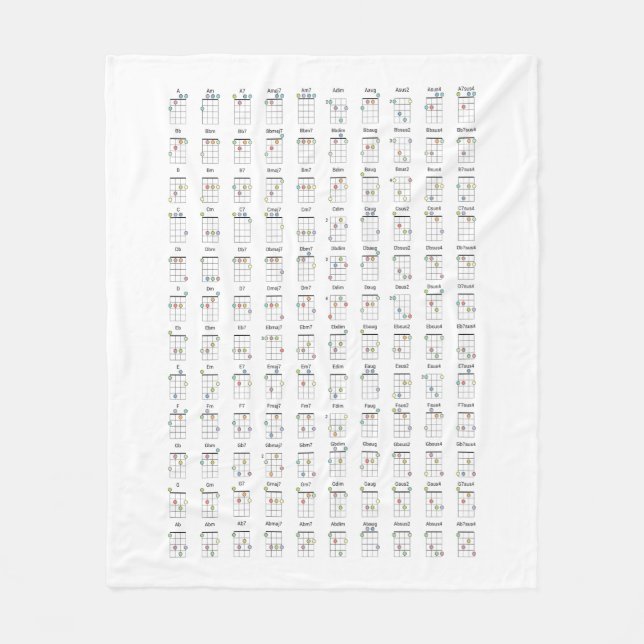 Manta Polar Gráfico de referencia del diagrama de acordes de U (Anverso)