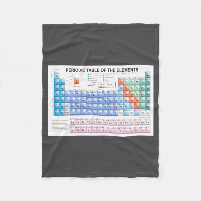 Manta Polar Periodic Table Of Elements Fully Updated _1  (Anverso)