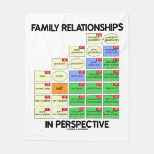 Manta Polar Relaciones de familia en genealogía de la
