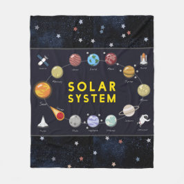 Manta Polar Sistema solar planea niños astronautas celestes