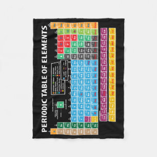 Manta Polar Tabla de elementos periódica