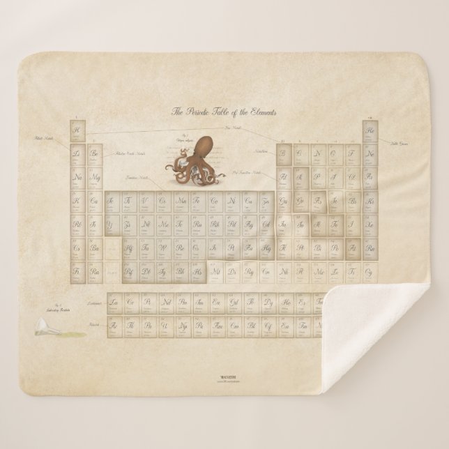 Manta Sherpa Cuadro periódico ilustrado de los elementos Steamp (Anverso (horizontal))