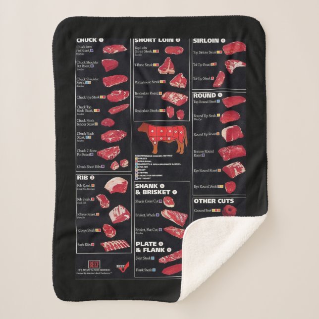 Manta Sherpa Gráfico de Carne (Anverso)