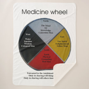 Manta Sherpa Palabras de la rueda del medicamento Gran Sherpa B