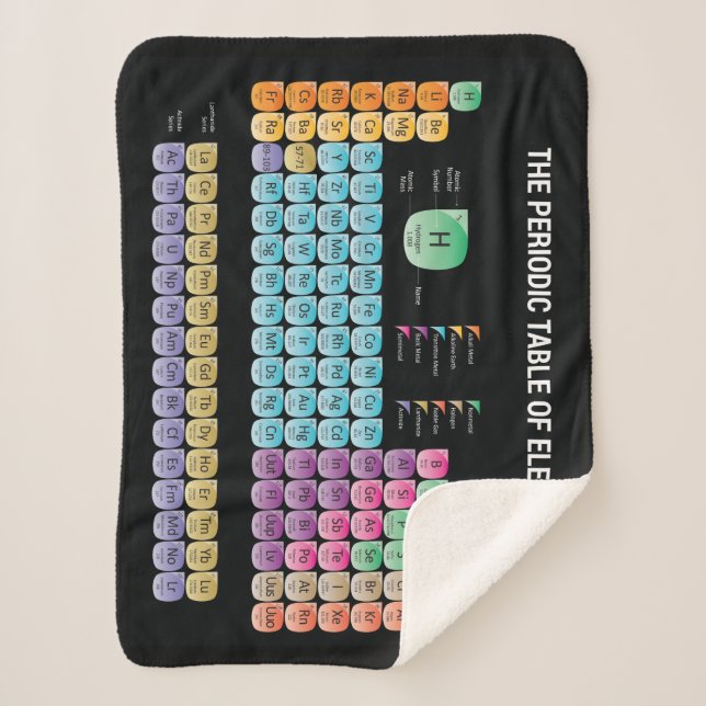 Manta Sherpa Tabla periódica de elementos arrojar almohada (Anverso)