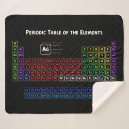 Manta Sherpa Tabla periódica de los elementos