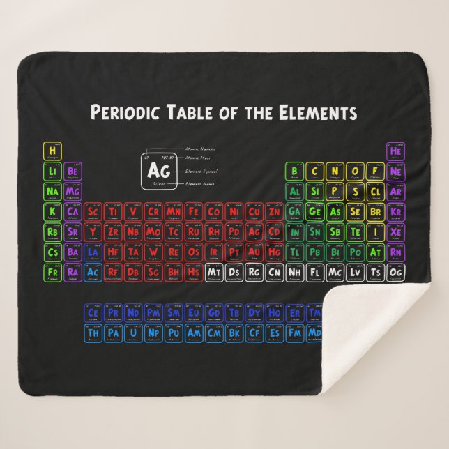 Manta Sherpa Tabla periódica de los elementos (Anverso (horizontal))