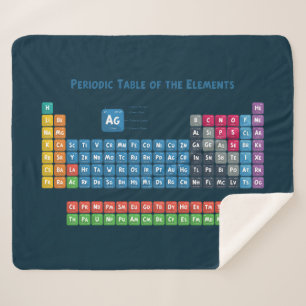 Manta Sherpa Tabla periódica de los elementos 2