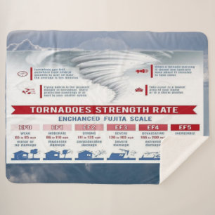 MANTA SHERPA TARIFA DE LA FUERZA DE LOS TORNADOS