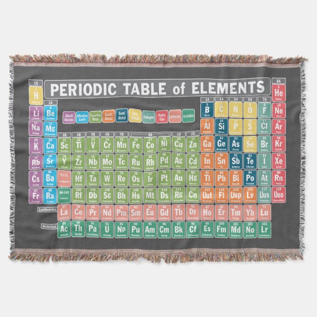Manta Tabla periódica de elementos (Anverso)