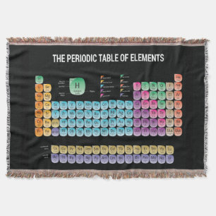 Manta Tabla periódica de elementos arrojar almohada