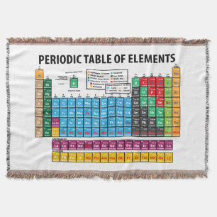 Manta Tejida Tabla de elementos periódica