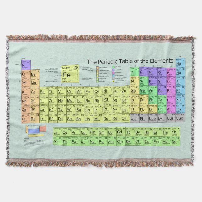 Manta Tejida Tabla periódica de los elementos con química de (Anverso)