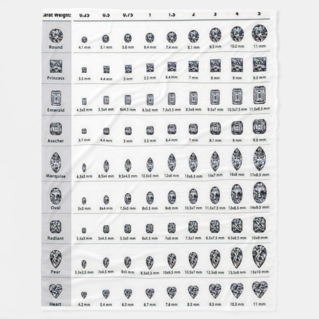 MANTAS DEL PAÑO GRUESO Y SUAVE DE LOS SIGNOS DE (Anverso)