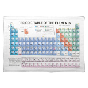 Mantel Individual Tabla de elementos periódica actualizados