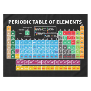 Mantel Tabla de elementos periódica