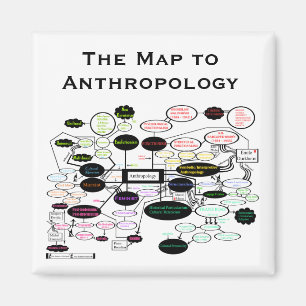 Mapa del imán de conceptos antropológicos