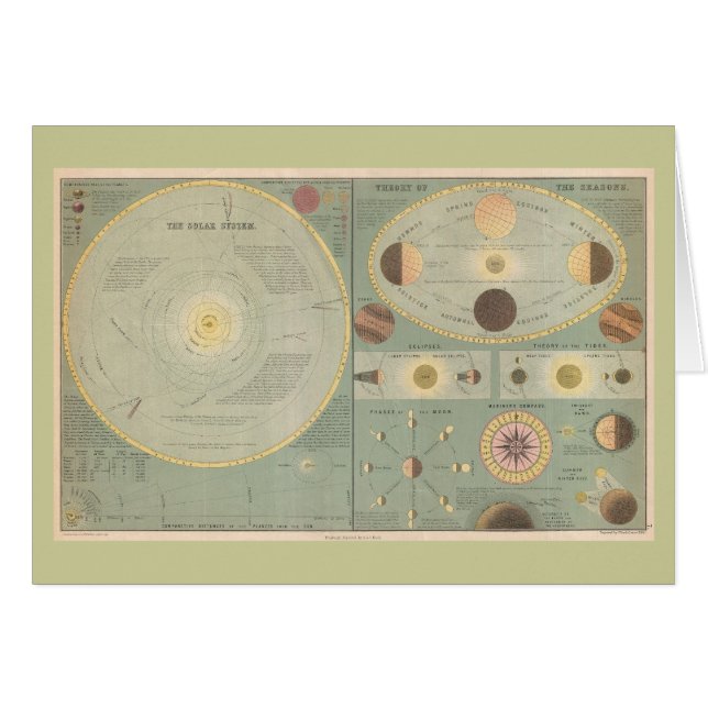 Mapa del sistema solar de 1873, gráfico de arte an (Anverso (Horizontal))