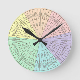 Mediano Emociones y sentimientos Reloj redondo de ruedas