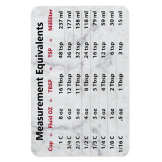 Medición Imán equivalente